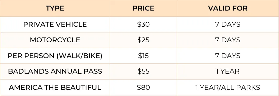 Table showing Type, Price & Validity Date range for national park passes.